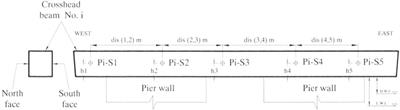 Uncertainty quantification of semi-destructive testing for chloride content assessment for a concrete bridge in maritime environment